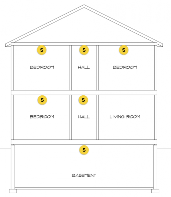 cross-section showing smoke alarms on each level
