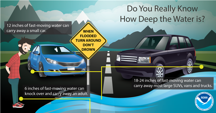 Turnaround don't drown infographic. Do not drive through any fast-moving water.