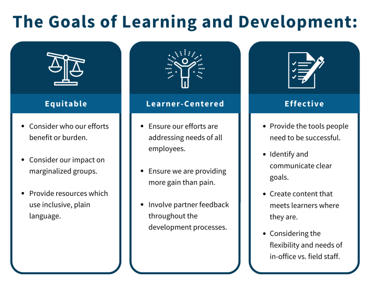 Overview of the Goals of Learning and Development