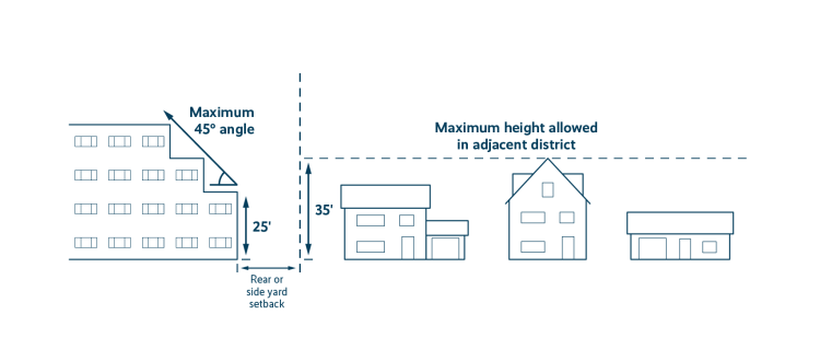 Diagram showing existing stepdown requirements for TR-C1