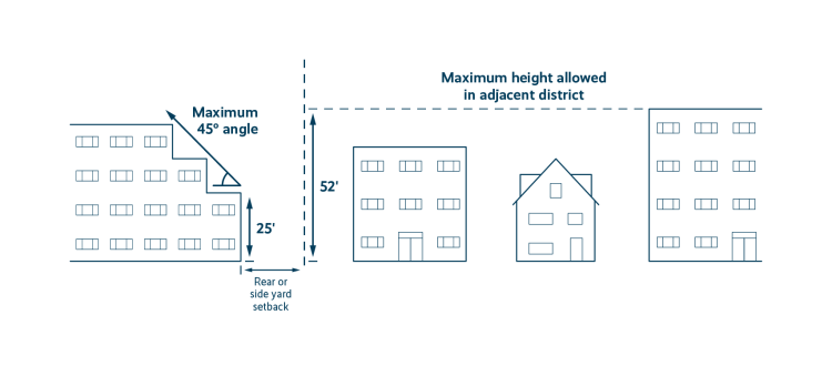Diagram showing proposed stepdown requirements for TR-U2