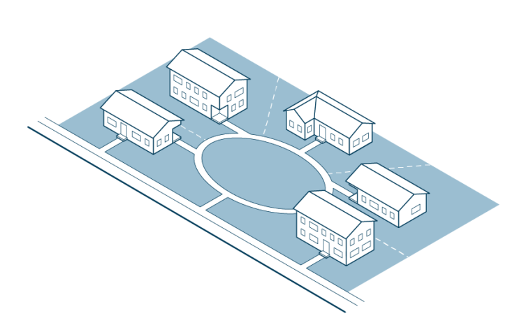 Example of a Cottage Court arrangement with fewer homes that are arranged around a circular courtyard and no shared parking space