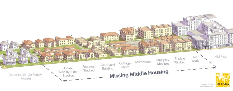 Diagram of different housing types that highlights examples of Missing Middle housing