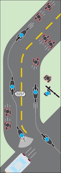 diagram showing how to ride on a path respectfully of others
