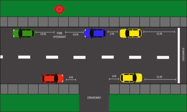 Street view graphic showing a number of legal parking distances from objects and places.