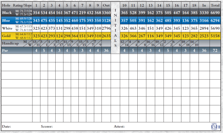 Odana Hills Golf Course scorecard