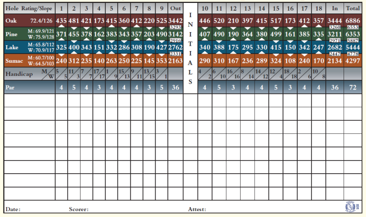Yahara Hills Scorecard
