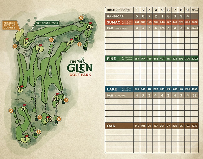 The Glen Golf Park score card and course map. There are 9 holes, The Glen House, and a putting practice course.