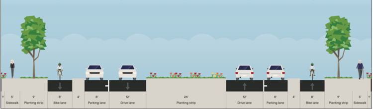 new traffic pattern on Atwood Ave, Sidewalk 5', planting strip with tree 9', bike lane 8', gap 4', parking lane 8', drive lane 12', median planting strip 26', drive lane 12', parking lane 8', gap 4', bike lane 8', planting strip with tree 9', sidewalk 5'
