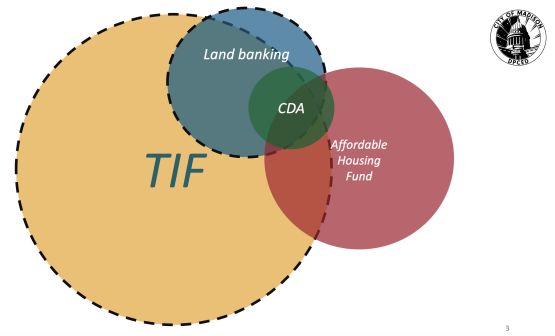 Graphic from City staff showing how they combine various financing tools for City-sponsored development projects